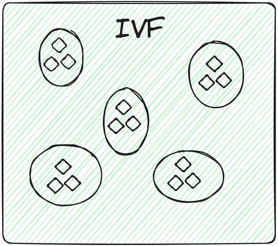 IVF