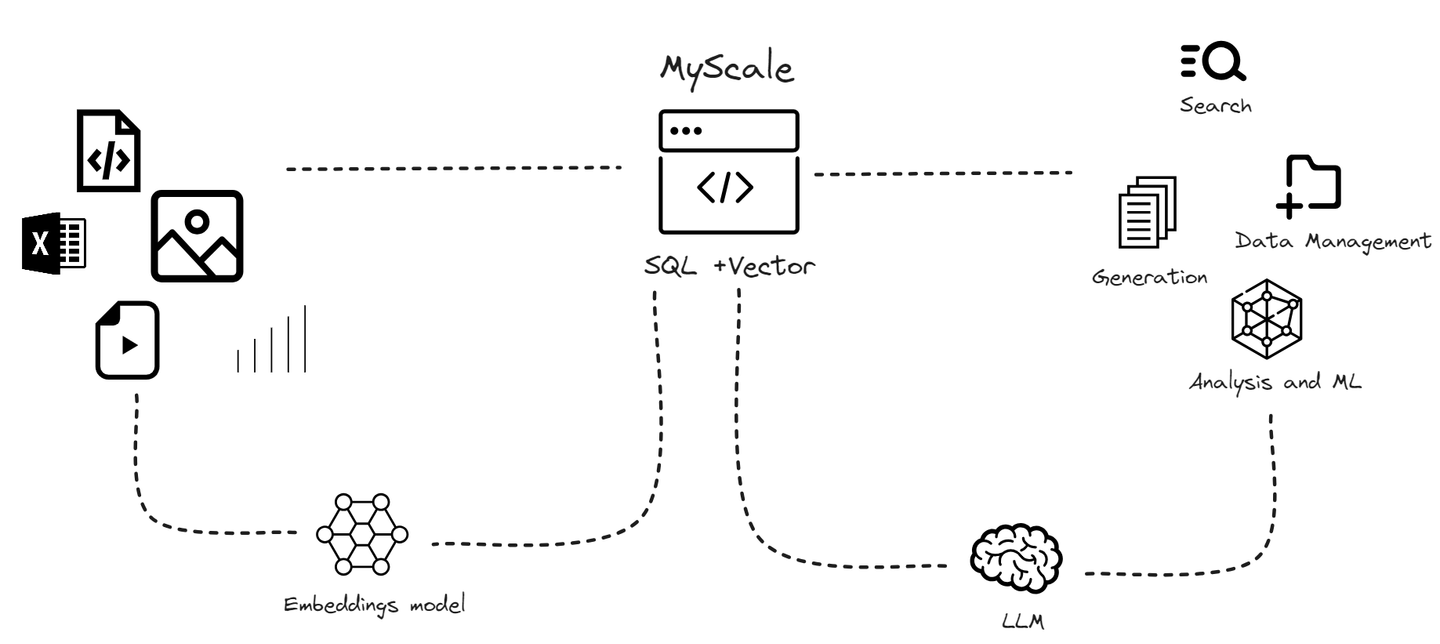 MyScale