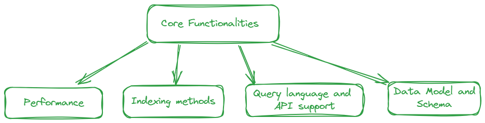 Core Functionalities