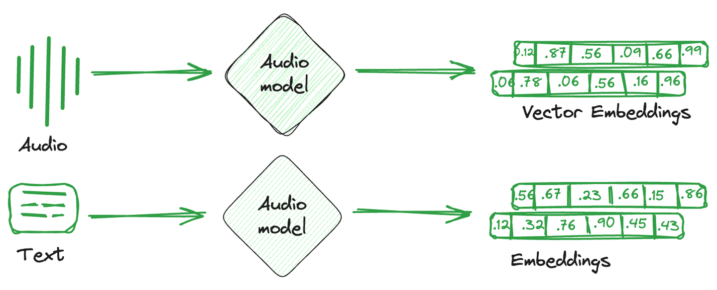 embedding