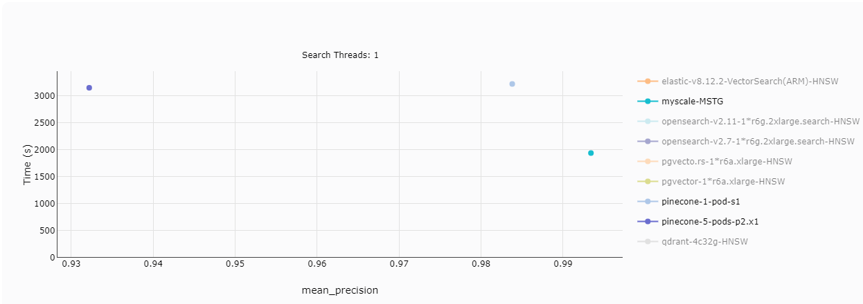 Data ingestion in MyScale