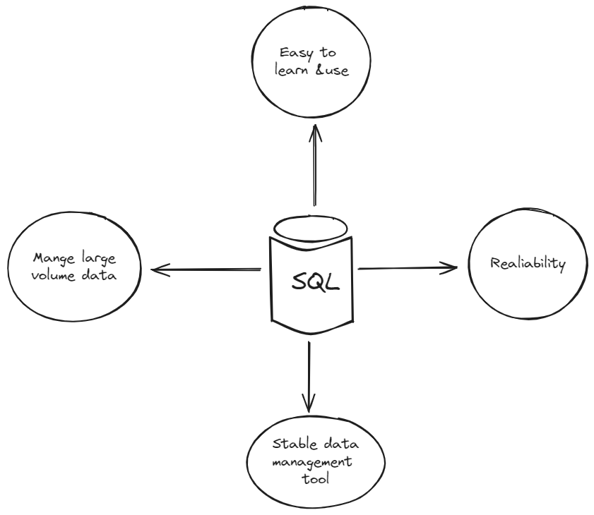 SQL-Advantages