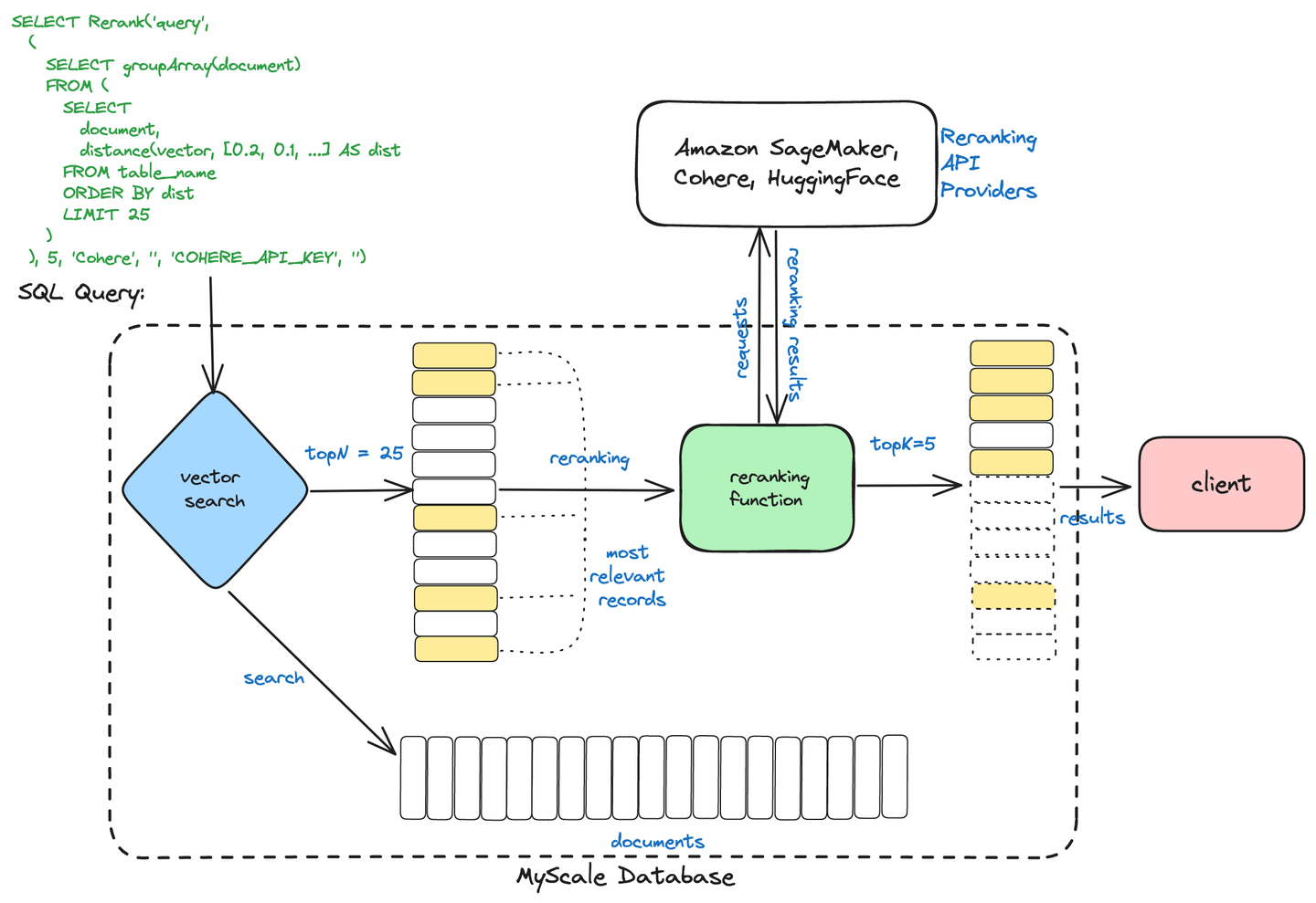 two-stage-retrieval