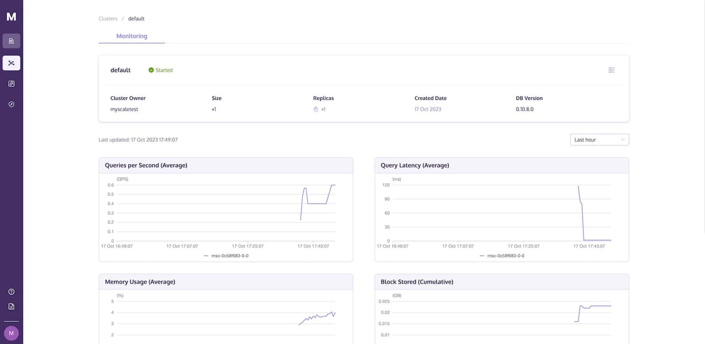 Cluster Monitoring